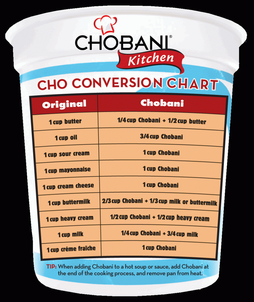 Simple Conversion Chart