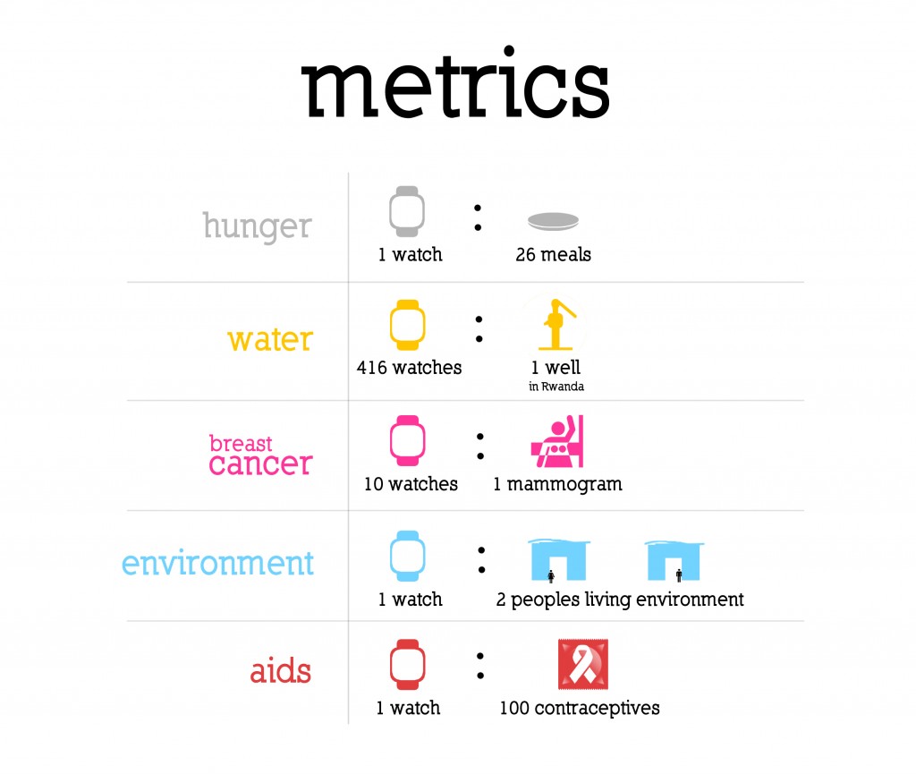 metrics