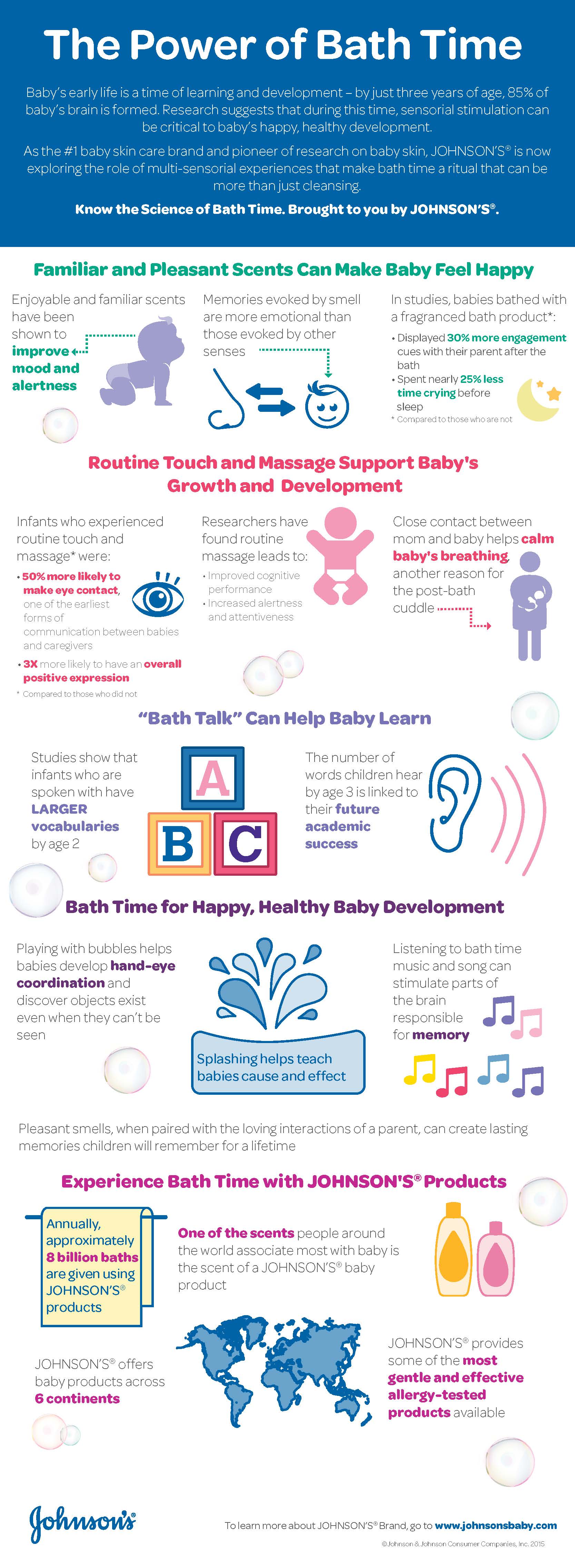 Johnson_Power of Bath Time_Infographic FINAL APPROVED 2.6.15